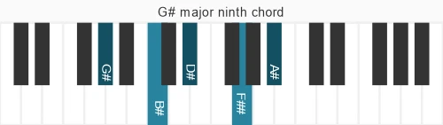 Piano voicing of chord G# maj9